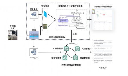有溫度 的心理健康ai專業咨詢師,陪伴你一路成長