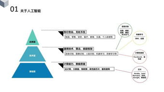 楊臻 人工智能賦能軟件工程——從理論到應用開發的變革之路