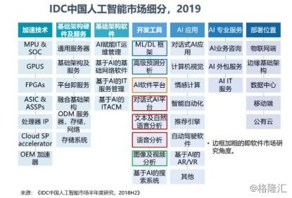 智能浪潮中的藍(lán)海 中國(guó)AI應(yīng)用軟件開(kāi)發(fā)的新機(jī)遇