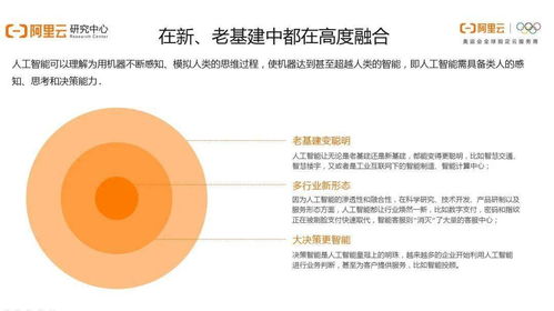阿里洞察 后疫情時(shí)代，人工智能是否依然“真香”？