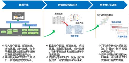 基于IIoT思維的智能工廠架構(gòu)及人工智能應(yīng)用軟件開(kāi)發(fā)實(shí)踐